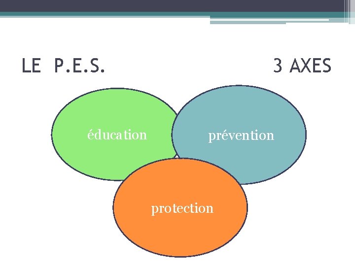 LE P. E. S. éducation 3 AXES prévention protection 