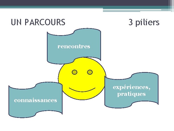 UN PARCOURS 3 piliers rencontres connaissances expériences, pratiques 