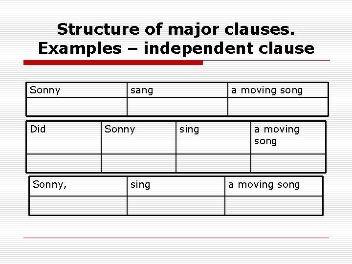 Structure of major clauses. Examples – independent clause Sonny Did Sonny, sang Sonny sing