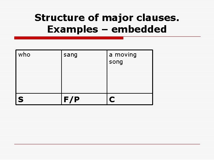 Structure of major clauses. Examples – embedded who sang a moving song S F/P
