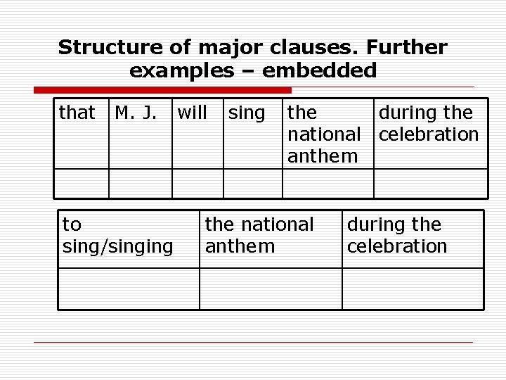 Structure of major clauses. Further examples – embedded that M. J. to sing/singing will