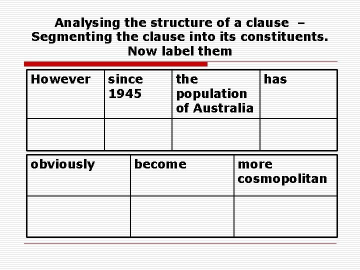 Analysing the structure of a clause – Segmenting the clause into its constituents. Now