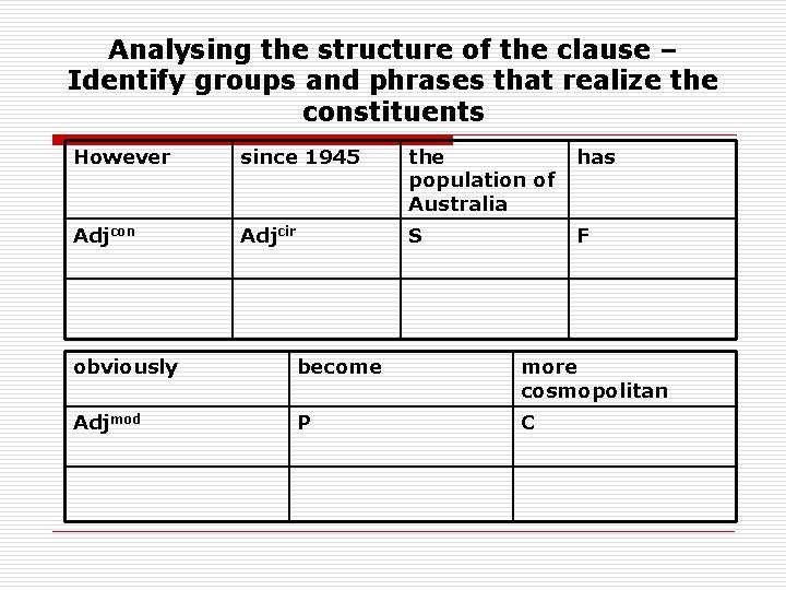 Analysing the structure of the clause – Identify groups and phrases that realize the