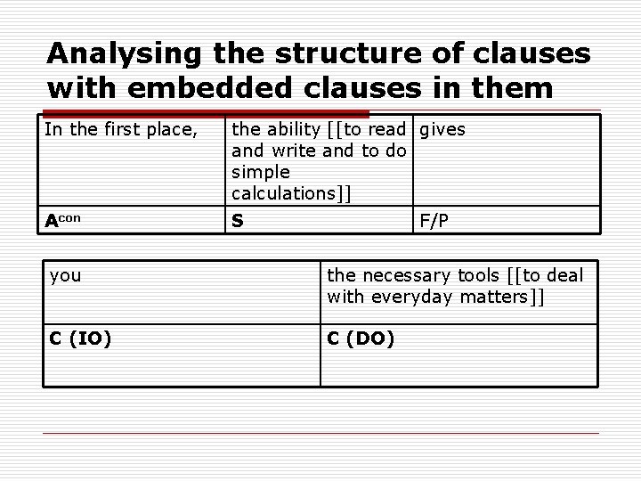 Analysing the structure of clauses with embedded clauses in them In the first place,