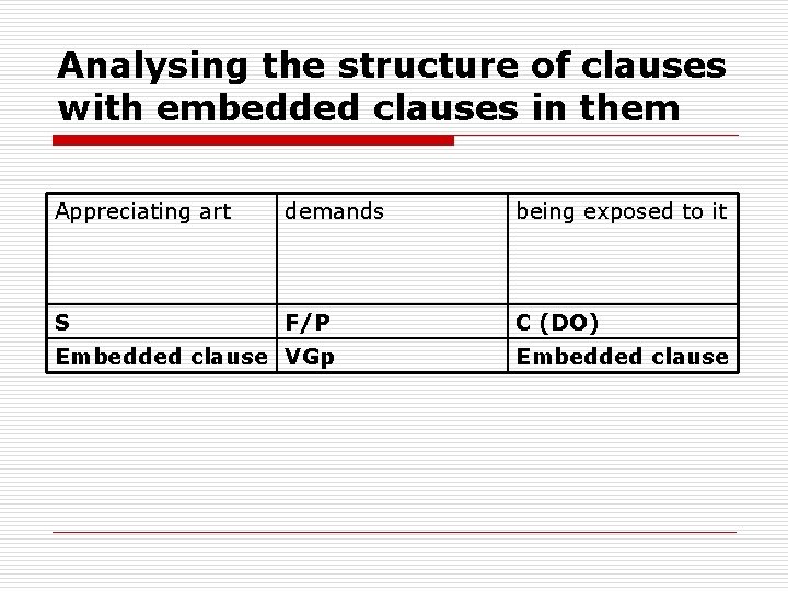 Analysing the structure of clauses with embedded clauses in them Appreciating art demands being