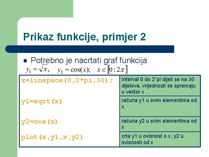 Prikaz funkcije, primjer 2 l Potrebno je nacrtati graf funkcija x=linspace(0, 2*pi, 30); Interval