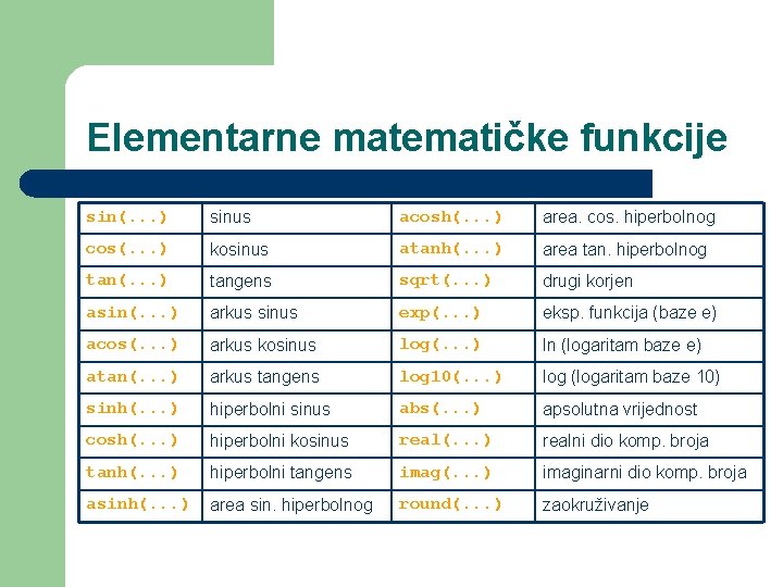 Elementarne matematičke funkcije sin(. . . ) sinus acosh(. . . ) area. cos.