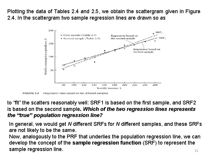 Plotting the data of Tables 2. 4 and 2. 5, we obtain the scattergram