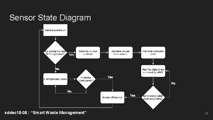 Sensor State Diagram sddec 18 -08 : “Smart Waste Management” 12 