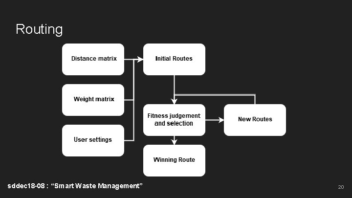 Routing sddec 18 -08 : “Smart Waste Management” 20 