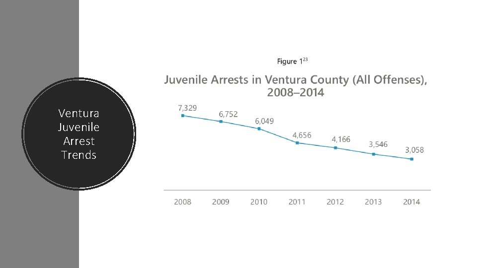 Ventura Juvenile Arrest Trends 