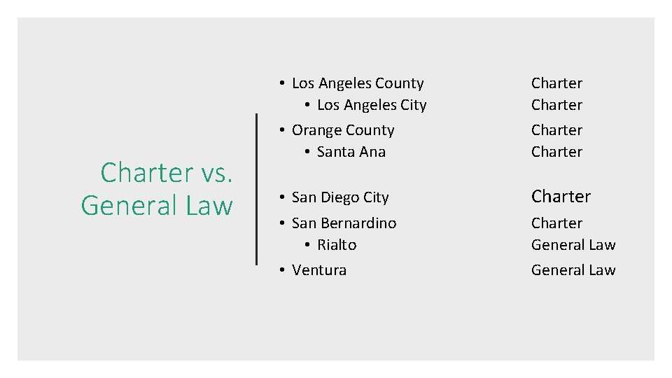 Charter vs. General Law • Los Angeles County • Los Angeles City • Orange