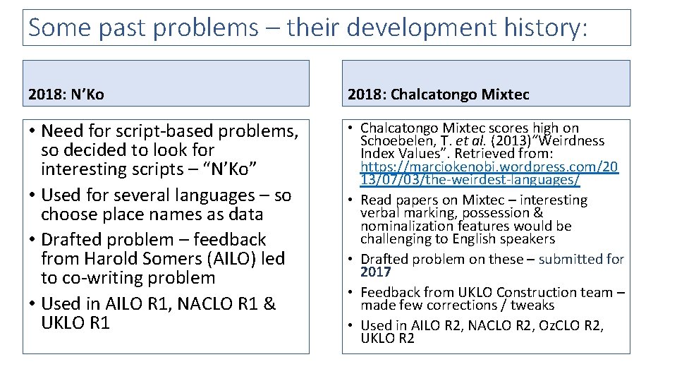 Some past problems – their development history: 2018: N’Ko 2018: Chalcatongo Mixtec • Need