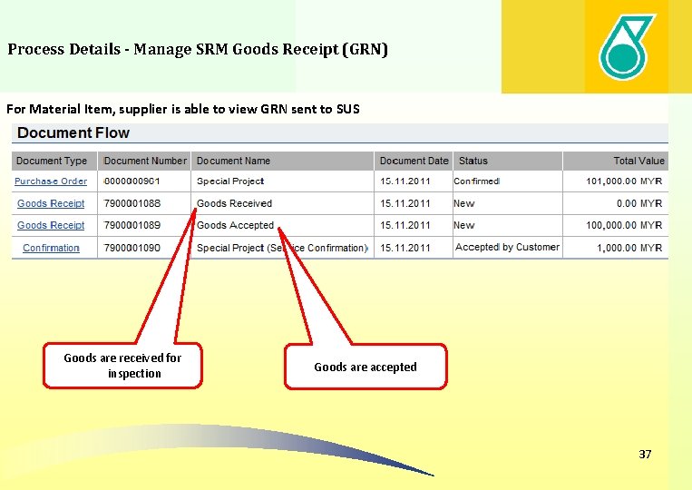 Process Details - Manage SRM Goods Receipt (GRN) For Material Item, supplier is able