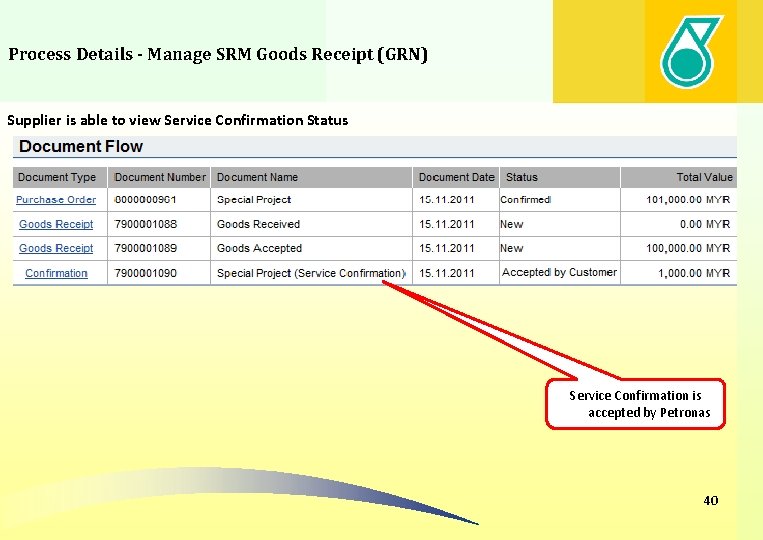 Process Details - Manage SRM Goods Receipt (GRN) Supplier is able to view Service