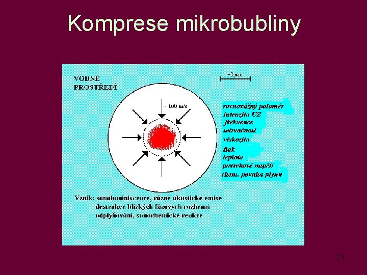 Komprese mikrobubliny 21 
