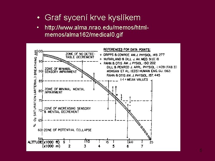  • Graf sycení krve kyslíkem • http: //www. alma. nrao. edu/memos/htmlmemos/alma 162/medical 0.