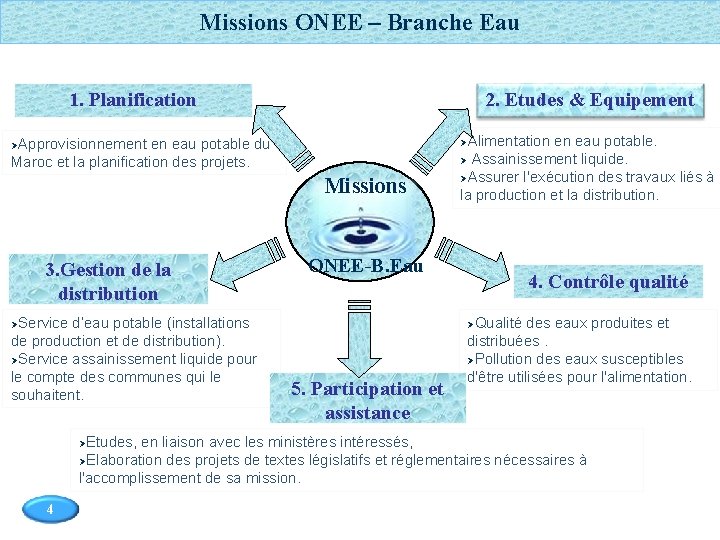 PFE 2009 Missions ONEE – Branche Eau 2. Etudes & Equipement 1. Planification ØAlimentation