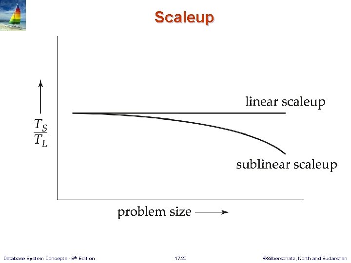 Scaleup Database System Concepts - 6 th Edition 17. 20 ©Silberschatz, Korth and Sudarshan