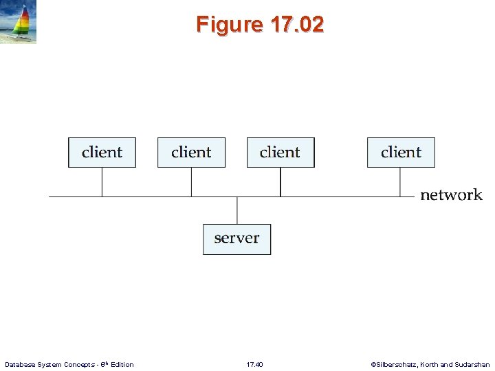 Figure 17. 02 Database System Concepts - 6 th Edition 17. 40 ©Silberschatz, Korth