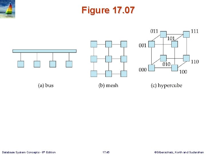 Figure 17. 07 Database System Concepts - 6 th Edition 17. 45 ©Silberschatz, Korth