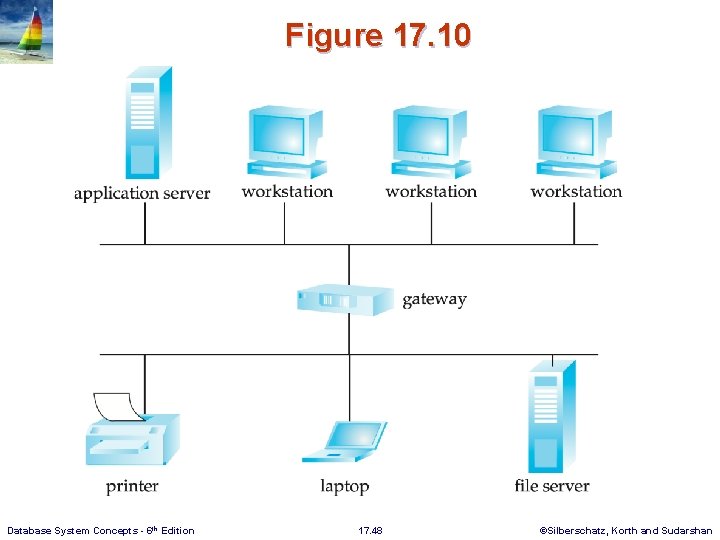 Figure 17. 10 Database System Concepts - 6 th Edition 17. 48 ©Silberschatz, Korth