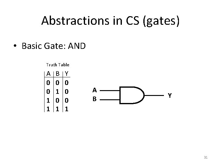 Abstractions in CS (gates) • Basic Gate: AND Truth Table A 0 0 1