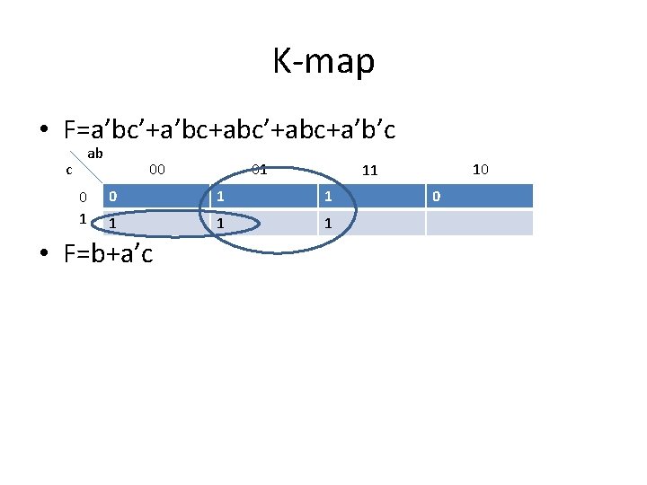 K-map • F=a’bc’+a’bc+abc’+abc+a’b’c c ab 0 1 00 01 0 1 1 1 •