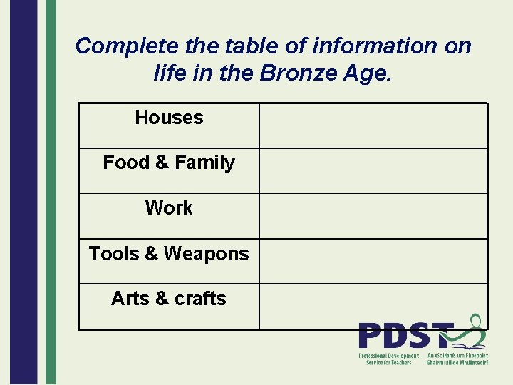 Complete the table of information on life in the Bronze Age. Houses Food &