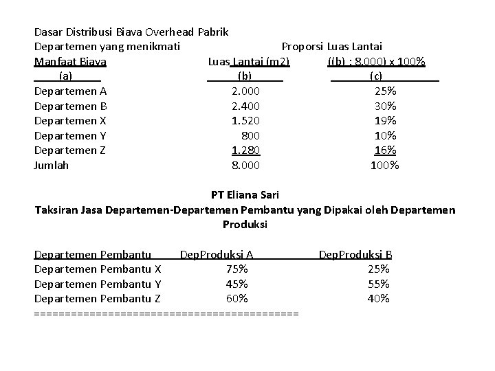 Dasar Distribusi Biaya Overhead Pabrik Departemen yang menikmati Proporsi Luas Lantai Manfaat Biaya Luas Dasar Distribusi Biaya Overhead Pabrik Departemen yang menikmati Proporsi Luas Lantai Manfaat Biaya Luas