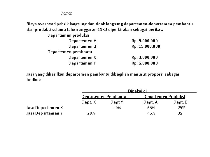 Contoh Biaya overhead pabrik langsung dan tidak langsung departemen-departemen pembantu dan produksi selama tahun