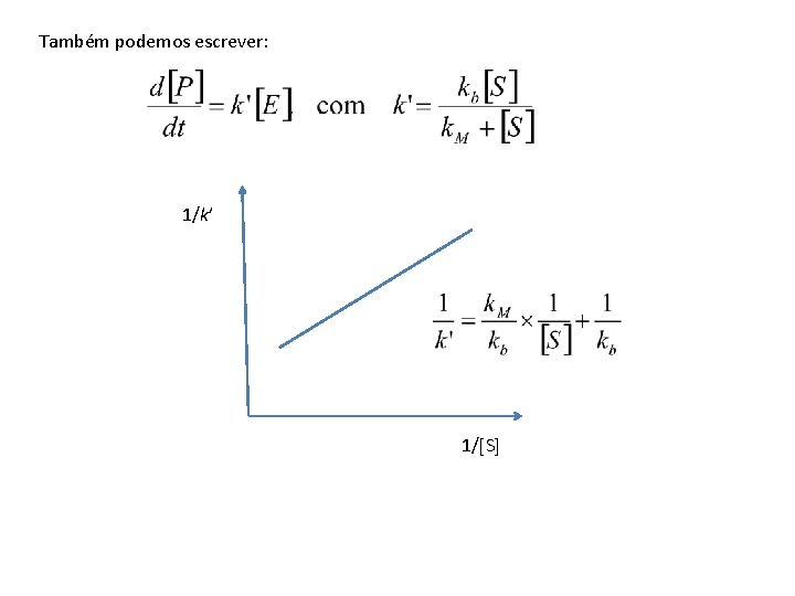 Também podemos escrever: 1/k’ 1/ S 