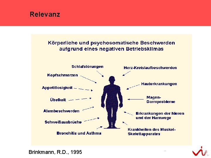 Relevanz Brinkmann, R. D. , 1995 