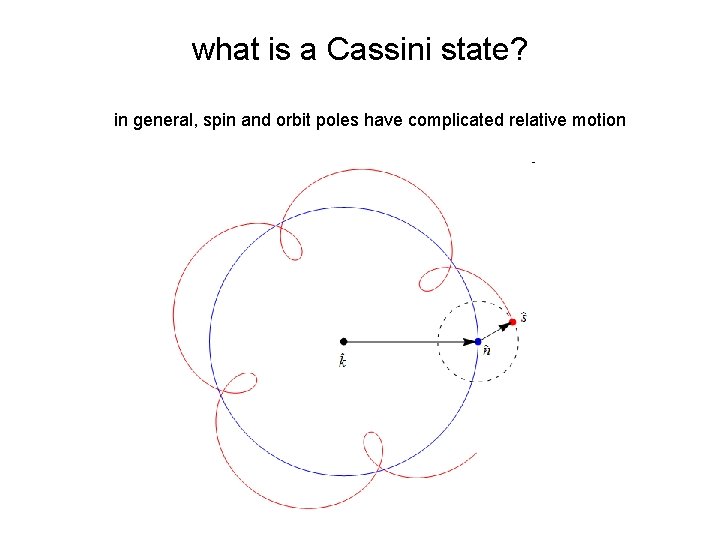 what is a Cassini state? in general, spin and orbit poles have complicated relative
