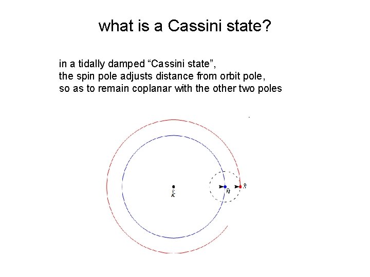what is a Cassini state? in a tidally damped “Cassini state”, the spin pole