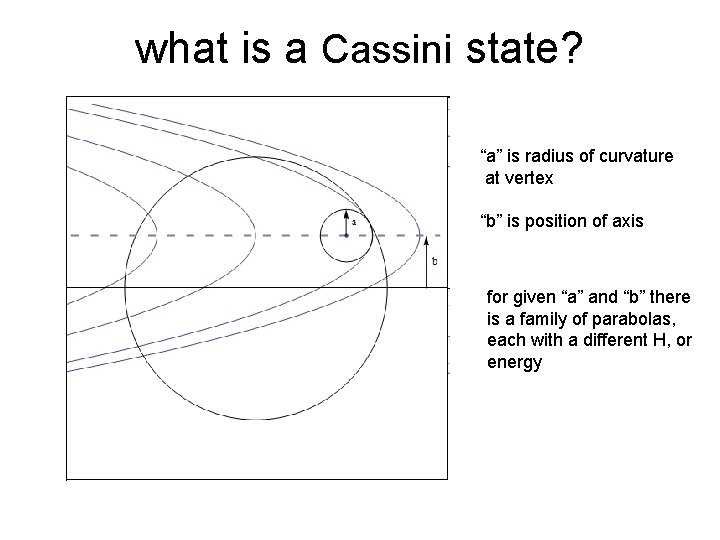 what is a Cassini state? “a” is radius of curvature at vertex “b” is