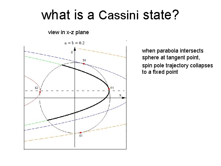 what is a Cassini state? view in x-z plane when parabola intersects sphere at