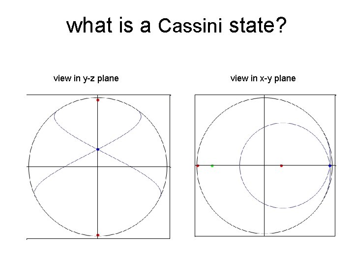 what is a Cassini state? view in y-z plane view in x-y plane 
