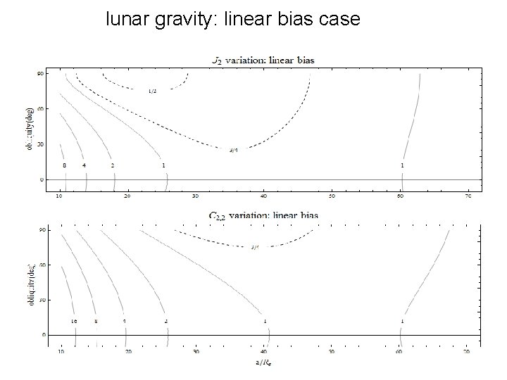 lunar gravity: linear bias case 