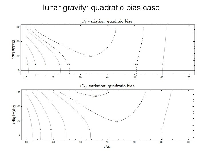 lunar gravity: quadratic bias case 