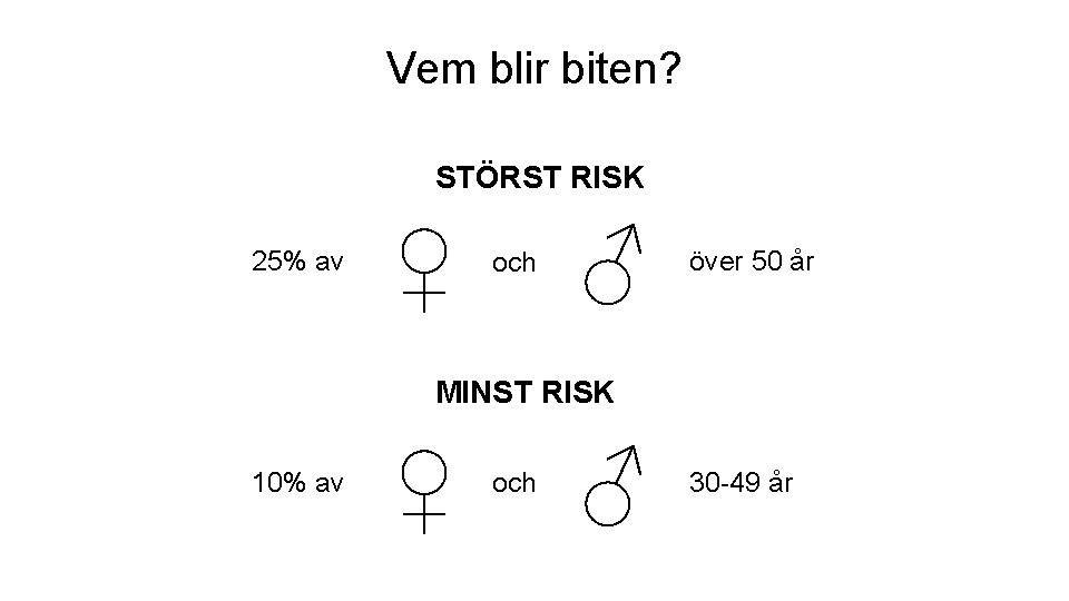 Vem blir biten? STÖRST RISK 25% av ♀ och ♂ över 50 år MINST