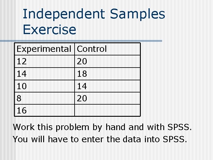 Independent Samples Exercise Experimental Control 12 20 14 18 10 8 16 14 20