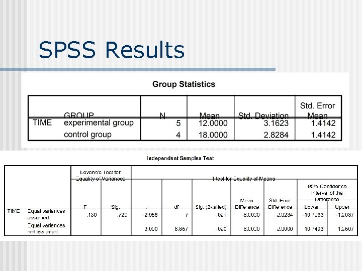 SPSS Results 