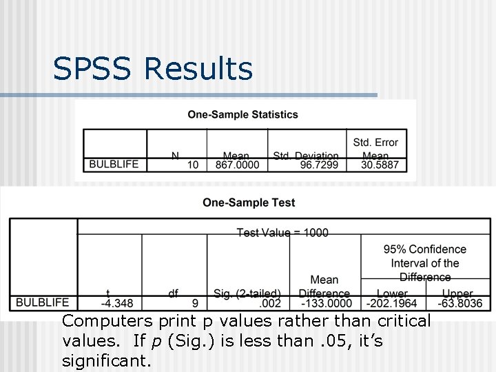 SPSS Results Computers print p values rather than critical values. If p (Sig. )