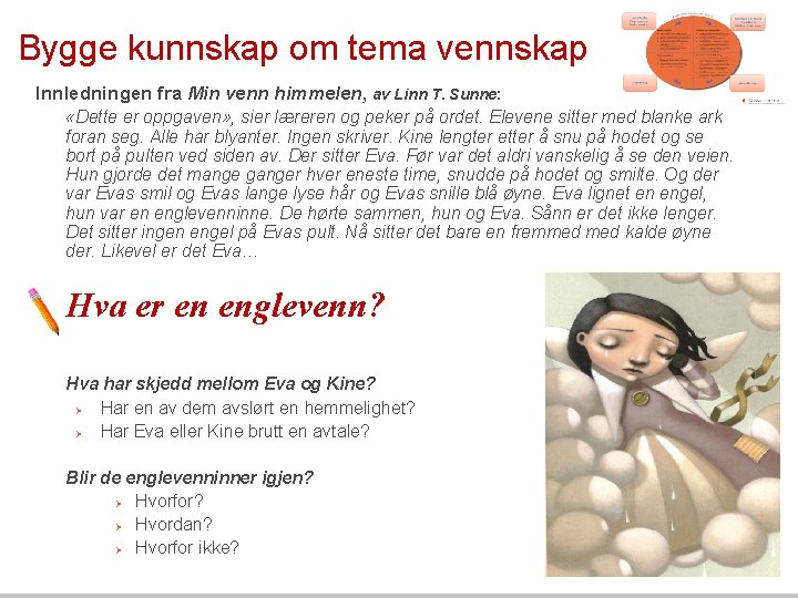 Bygge kunnskap om tema vennskap Innledningen fra Min venn himmelen, av Linn T. Sunne: