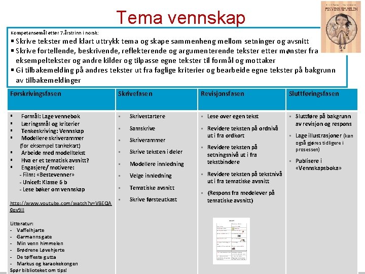 Tema vennskap Kompetansemål etter 7. årstrinn i norsk: § Skrive tekster med klart uttrykk