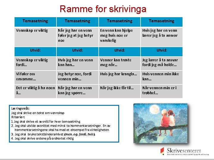Ramme for skrivinga Temasetning Vennskap er viktig Utvid: Temasetning Når jeg har en venn