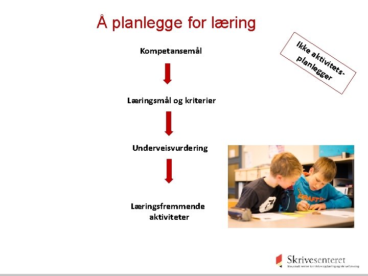 Å planlegge for læring Kompetansemål Læringsmål og kriterier Underveisvurdering Læringsfremmende aktiviteter Ikk e pla