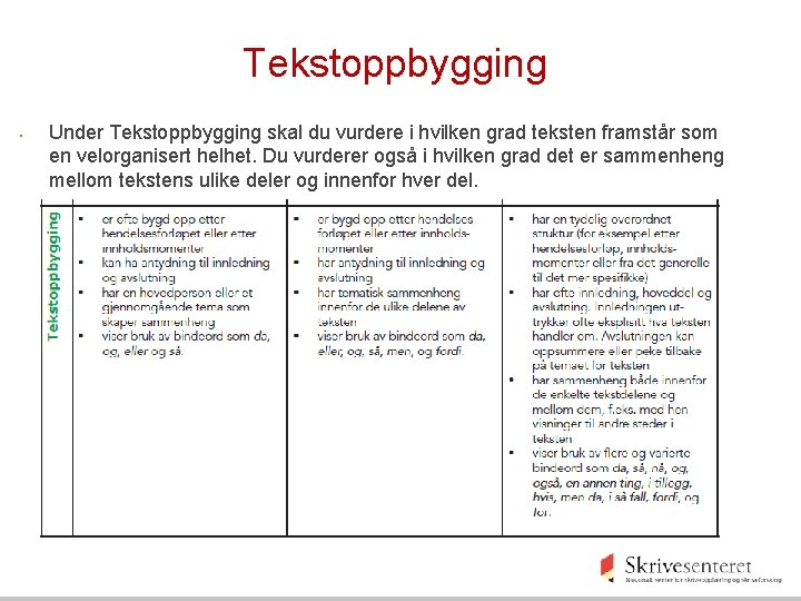 Tekstoppbygging • Under Tekstoppbygging skal du vurdere i hvilken grad teksten framstår som en