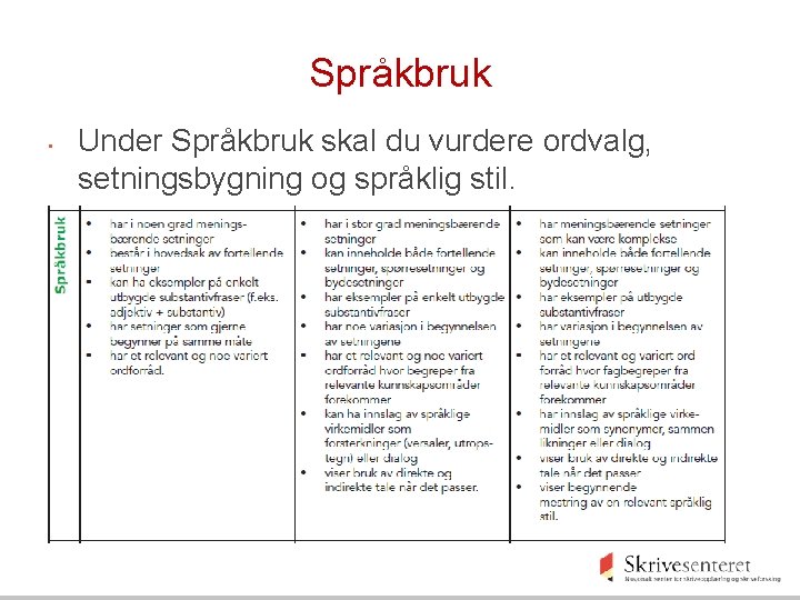 Språkbruk • Under Språkbruk skal du vurdere ordvalg, setningsbygning og språklig stil. 